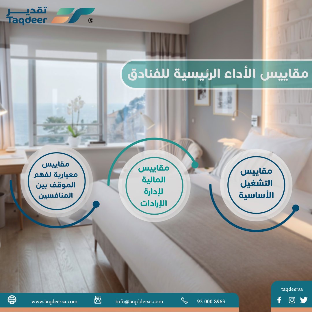 إن الهدف من هذا الثريد شرح مقاييس الأداء الرئيسية (للفنادق).
والتي تعتمدها عادة لدعم تحليل أعمالها. لتوضيح الأمر قدر الإمكان، سنعرض جميع العمليات الحسابية من خلال الأمثلة التالية: