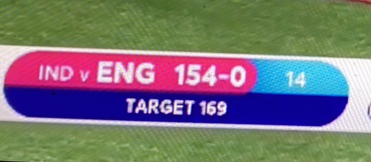 DahrisSpeaking's tweet photo. English Openers are not showing any grace.
#INDvENG 
#INDvsENG https://t.co/qrpXvlWPkc