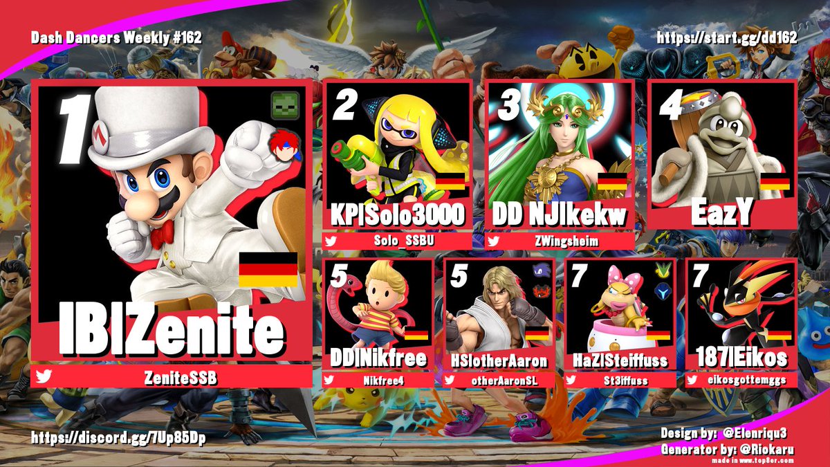 Dash Dancers Düren (@ssbm_sg) on Twitter photo Results von letzter Woche
Dash Dancers #162
🥇 <a href="/ZeniteSSB/">Champ | Zenite</a>
🥈 @Solo_SSBU
🥉 <a href="/ZWingsheim/">ZanielWingsheim</a>
bis morgen lol Results von letzter Woche
Dash Dancers #162
🥇 <a href="/ZeniteSSB/">Champ | Zenite</a>
🥈 @Solo_SSBU
🥉 <a href="/ZWingsheim/">ZanielWingsheim</a>
bis morgen lol
