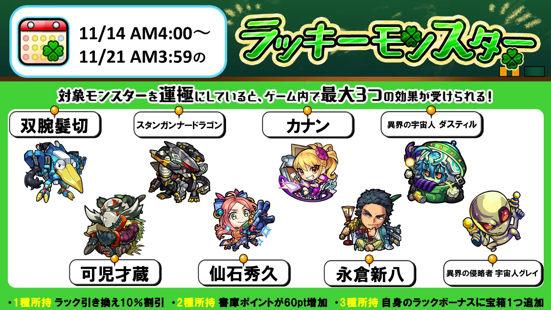 モンスターストライク公式 モンスト 次回のラッキーモンスター 対象モンスターを運極にしている種類数に応じて 最大3つの効果が受けられます 詳細はこちら T Co Juvyf03tmh モンスト T Co Bfiw3qrjia Twitter