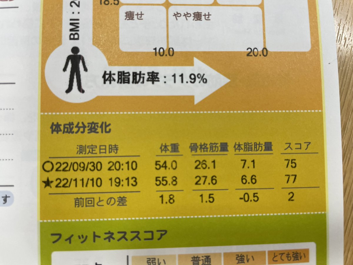 raby_nel's tweet photo. 大体一ヶ月の成果
パトカーが叫びながら走ってる https://t.co/FzXcnUpZFh