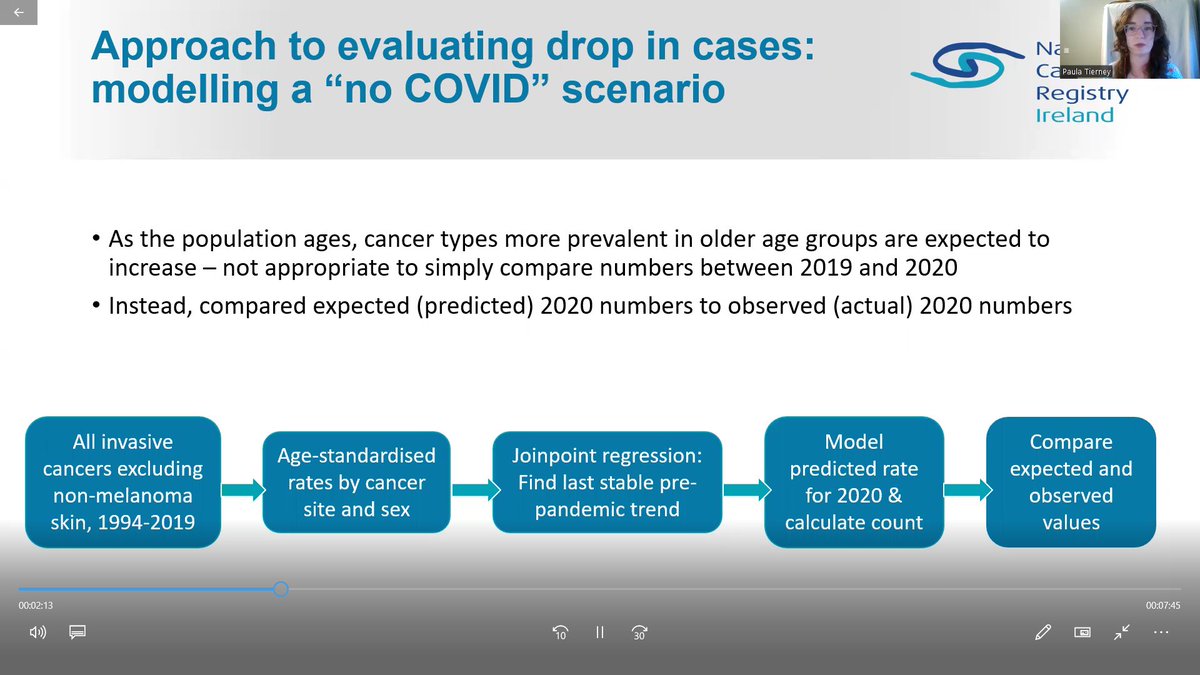 National Cancer Registry Ireland tweet media