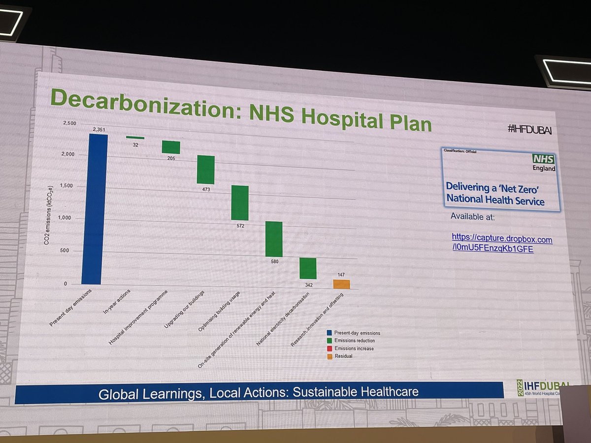 LaylaMcCay's tweet photo. Proud! The NHS’s net zero achievements are being showcased and described by Jonathan Perlin, CEO of @TheJointCommission, as ‘truly remarkable’ at #WorldHospitalCongress #IHFDubai. https://t.co/dwuc8MwSRR