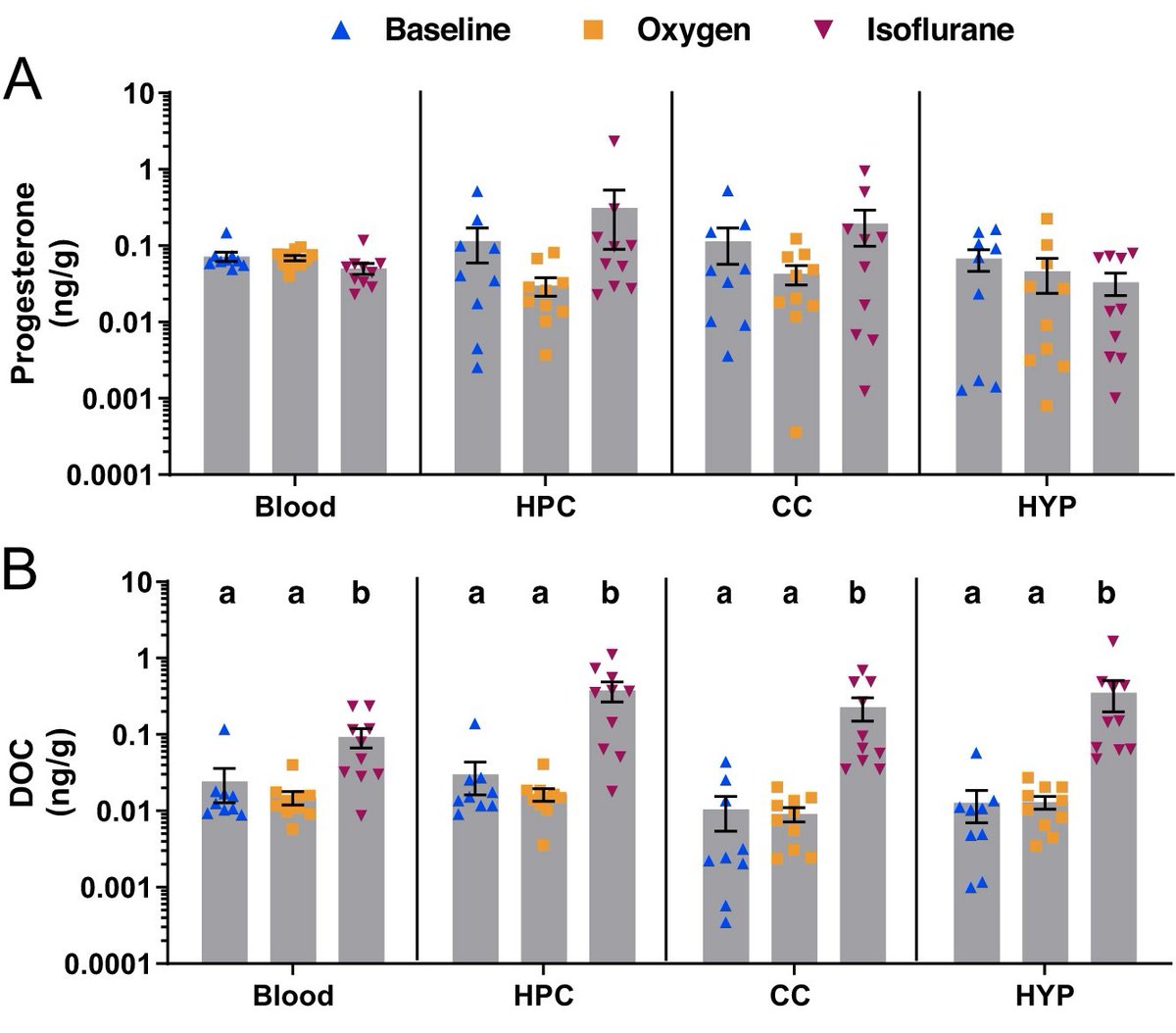 Read this fascinating study in which <a href="/jordan_hamden/">Jordan Hamden</a> et al. investigated the effects of early life stress on glucocorticoids levels in neonatal mouse brain. ow.ly/qK8250Lo9VP

 <a href="/ZoologyUBC/">UBC Zoology</a> <a href="/DMCBrainHealth/">Djavad Mowafaghian Centre for Brain Health</a> <a href="/UBCPsych/">UBC Psychology</a> @UBCmedicine <a href="/NeuroscienceUBC/">Neuroscience @ UBC</a>