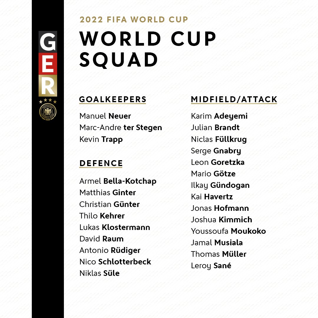 DFB_Team_EN's tweet photo. 𝐆𝐄𝐑𝐌𝐀𝐍𝐘 🇩🇪

Here it is - our 26-man squad for the 2022 @FIFAWorldCup in Qatar 🏆 https://t.co/U3KGoU5lnz