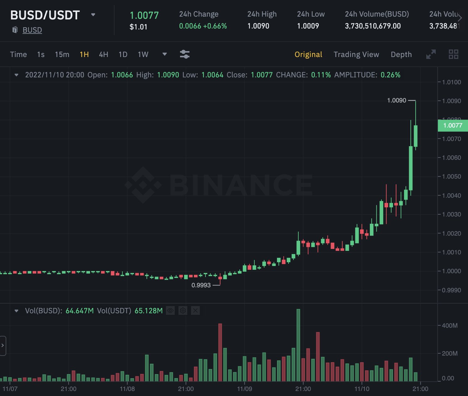 soldman-gachs-on-twitter-is-usdt-the-next-casualty-of-war