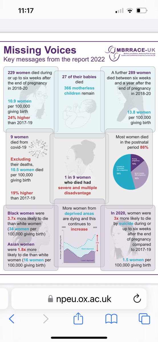 This is devastating. @mbrrace reports that 3x more women died by suicide than during the 2017-2019 period. The true impact of Covid, lockdown, poverty, financial crisis disproportionately on women with trauma histories