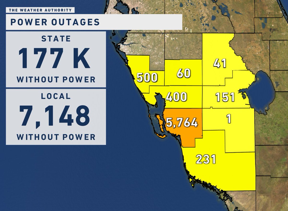 Power outages now over 7,000 customers in Southwest Florida as of 6:30 AM associated with #Nicole. For a reference, we have over 1.2 million customers locally overall. <a href="/WINKNews/">WINK News</a>