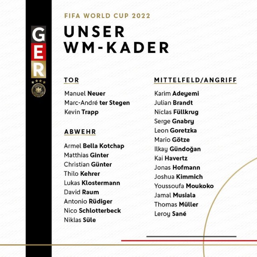 La Selección de Alemania y sus convocados para Qatar