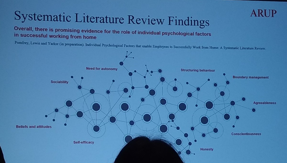 1. Structuring behaviour. 2. Boundary management. 3. Conscientiousness. 4. Honesty. 5. Self efficacy. 6. Need for autonomy... Elements from literature review that contribute to sustainable remote working #WFH <a href="/ABPsychologists/">ABP Work Psychology</a> conference presentation from <a href="/Arup/">Arup</a> #FutureOfWork