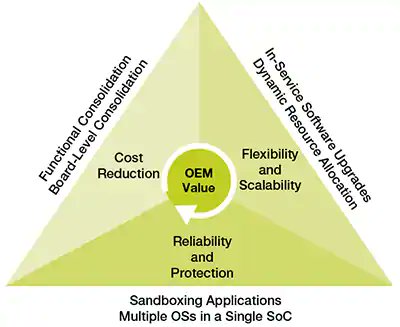 MouserElecEU's tweet image. It’s #ThrowbackThursday so that means it’s time for an oldie but a goodie! This article on #multicoreprocessing is still as fascinating as the day it was published. Take a look and let us know if learn anything new! 👉 mou.sr/3FHje97
