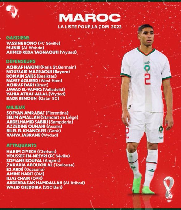 Coupe du monde avec deux joueurs de D1A, le Maroc dévoile sa liste