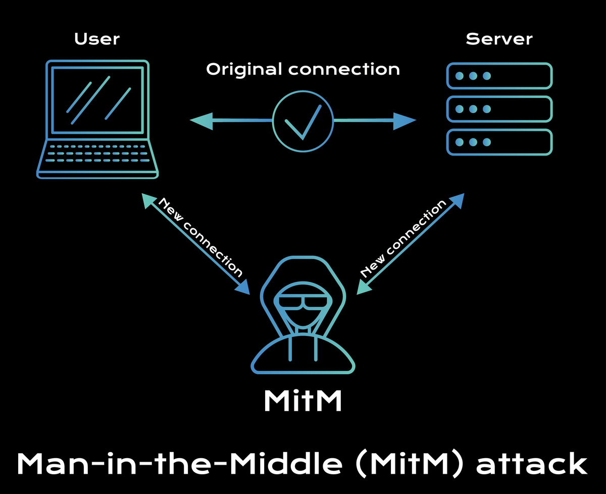QRUCIAL_io's tweet photo. 2/2 
After inserting themselves in the "middle" of the transfer, #attackers pretend to be both legitimate participants to collect #information and send malicious links 🔗 

Have you ever been a #victim of this attack? https://t.co/xHBDojRayj