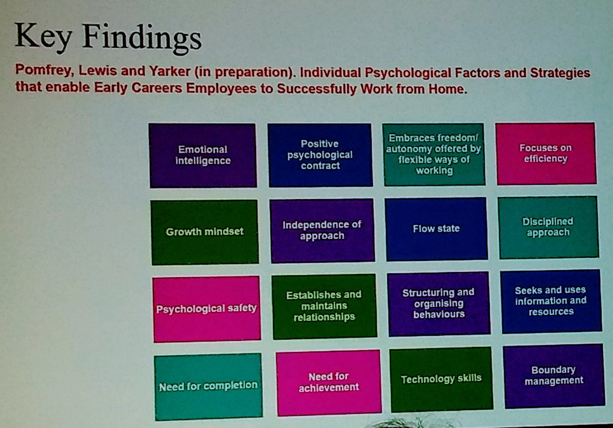 Tips for helping #earlycareer professionals successfully #WFH . Organisational and individual elements. Research findings suggest these are skills and strategies that can be learnt. Consider in Job Design, Training, Recruitment + #DiversityandInclusion practice s <a href="/ABPsychologists/">ABP Work Psychology</a>