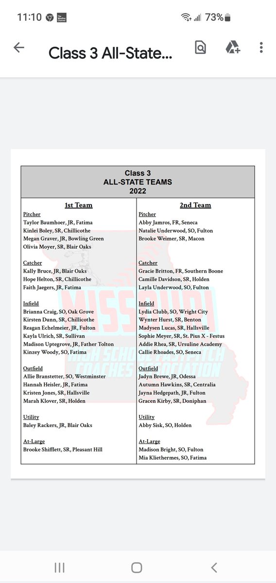 Class 3 All State Softball Teams.