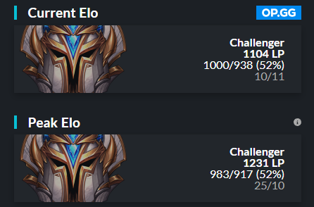 Hello everyone!

I am a free agent toplaner exploring my options for the upcoming 2023 season.

You can contact me via DM's

References:
<a href="/TomKick/">Thomas "Tom Kick" Monsen</a> 
<a href="/HiivaLoL/">Aleksi Kaikkonen</a> 

♥️&amp;🔁 are much appreciated!