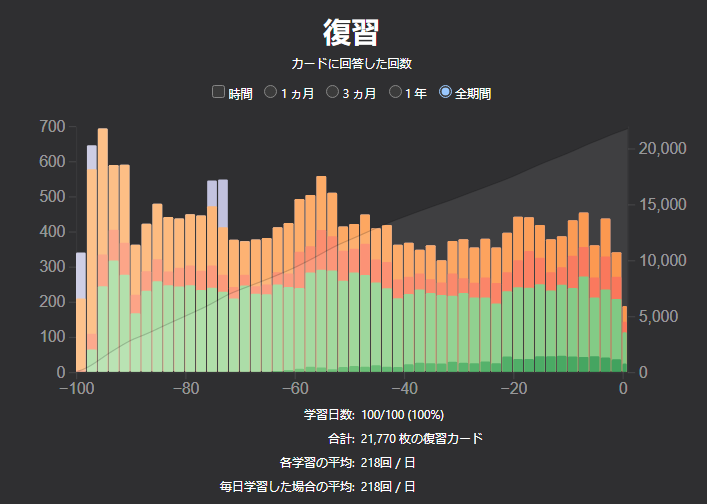 jotapeh's tweet photo. 皆さん、今日はちょっと特別な日だ。。。
百日前から日本語を毎日勉強することになりました。
まだ日本語をじょうずがないだが頑張ろう～～～

６日後に日本へ行く！！

(100 days ago, I started studying Japanese every day. I'm still not great at it, but will keep trying my best~) https://t.co/849RapObgu