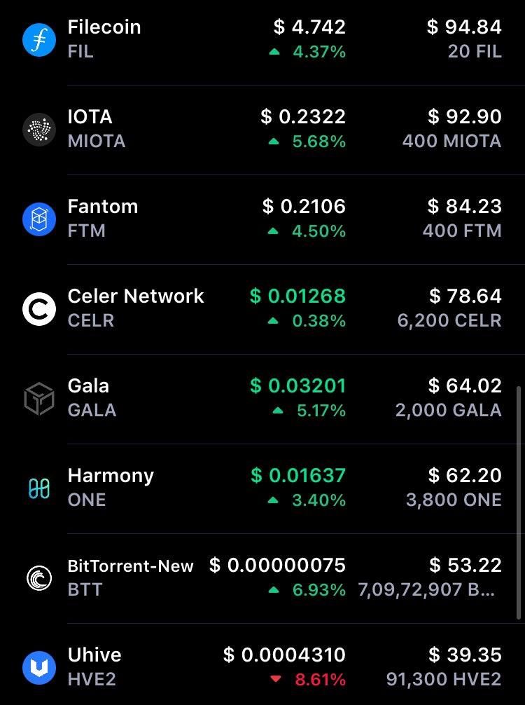 SatoshiTheLast's tweet photo. This what I’ve been buying through out the dip (just ignore $bttc 💀)Is there anything else i should add ?? 

$egld $near $icp $cake $algo $ckb $rose $ctsi $fil $iota $ftm $celr $gala $one $bttc $hve2 $mex $kdx https://t.co/IapxRoAT2b