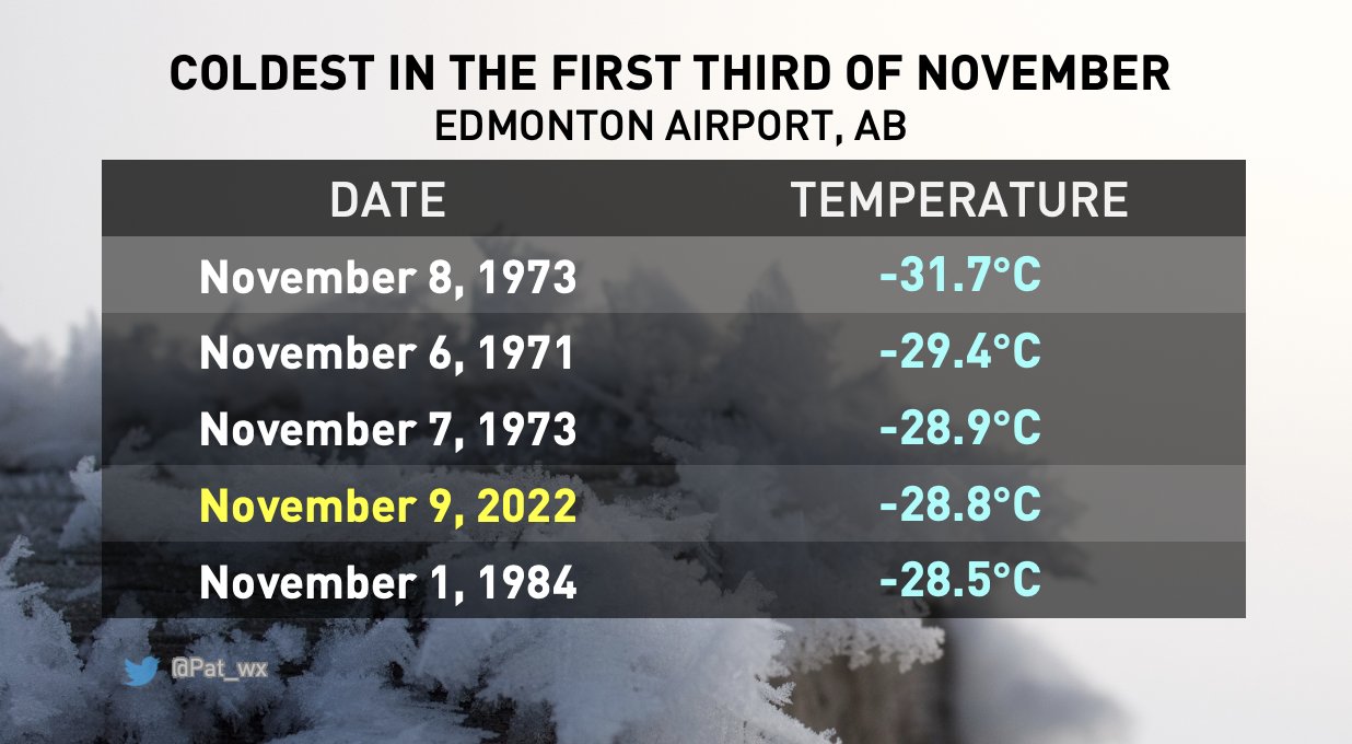 Patrick Duplessis on Twitter "Prairies Arctic blast bringing some of
