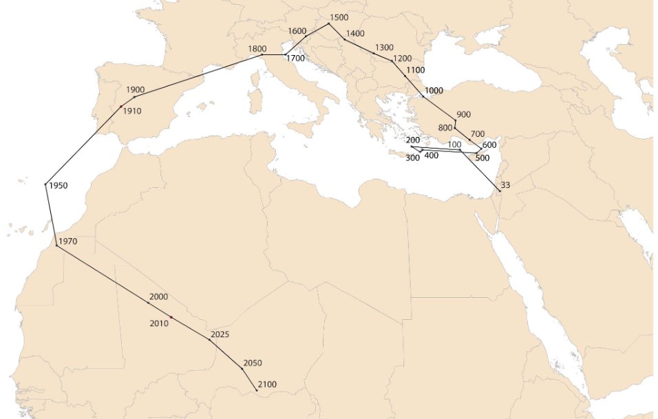 Map shows the centre of Christian population throughout history.