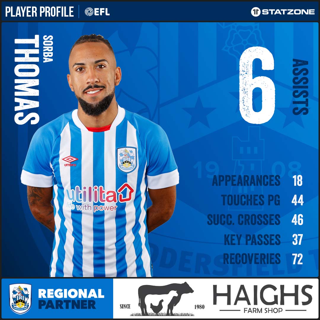 Huddersfield Town tweet media