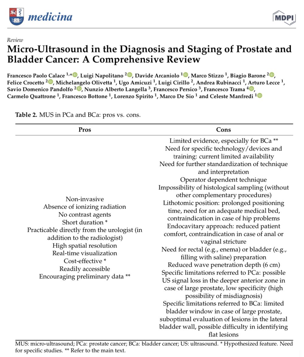 Celeste Manfredi (@ManfrediCeleste) on Twitter photo 2022-11-10 16:39:25 We are happy to share our latest paper, published in @MdpiMedicina. We described the current evidence on #Microultrasound for the diagnosis and staging of #prostatecancer and #bladdercancer. Full-text: lnkd.in/dSqAupaC We are happy to share our latest paper, published in @MdpiMedicina. We described the current evidence on #Microultrasound for the diagnosis and staging of #prostatecancer and #bladdercancer. Full-text: lnkd.in/dSqAupaC