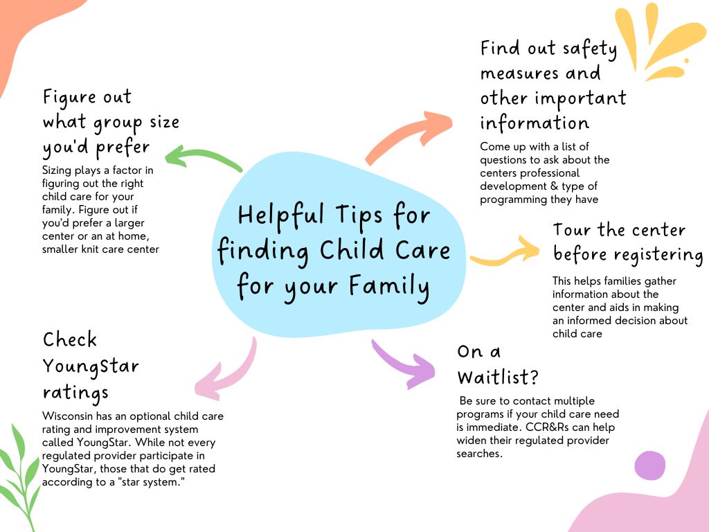 SFTA_WI's tweet photo. Finding quality child care for your family can be difficult, here are some tips and tricks when looking for the right child care for your family! All the tips are from this article:
https://t.co/KHov5MiXqt

Contact your local CCR&amp;R for more information on child care near you! https://t.co/PAVpQgBQTv