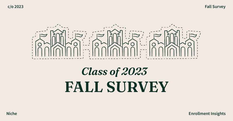 Niche Enrollment Insights (@niche_insights) on Twitter photo Did you know that 97% of seniors reported that they had fears about the college search process? Our Class of 2023 Fall Senior Survey results are here! And don't forget to register for our webinar TODAY with
<a href="/will_patch/">Will Patch</a> and <a href="/CoachTiers/">Jeremy Tiers</a>: niche.com/about/enrollme⦠Did you know that 97% of seniors reported that they had fears about the college search process? Our Class of 2023 Fall Senior Survey results are here! And don't forget to register for our webinar TODAY with
<a href="/will_patch/">Will Patch</a> and <a href="/CoachTiers/">Jeremy Tiers</a>: niche.com/about/enrollmeā¦