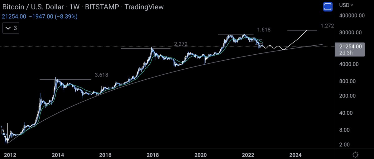 Zeeb0x's tweet photo. BTC Update:

Obviously this didn't go as planned

We need to get back in range imo

If you're trapped in long sacrifice some cap to hedge short on bearish retest small size large lev

If you're crying about losing, NGMI. wipe your box off, get back to work making smart decisions https://t.co/UcivQjsyCD
