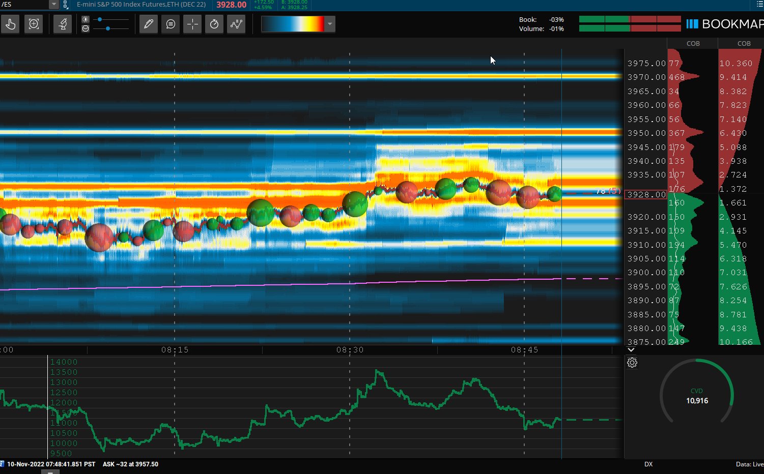 jason-on-twitter-es-f-melt-up-and-bookmap-showing-levels-build-at