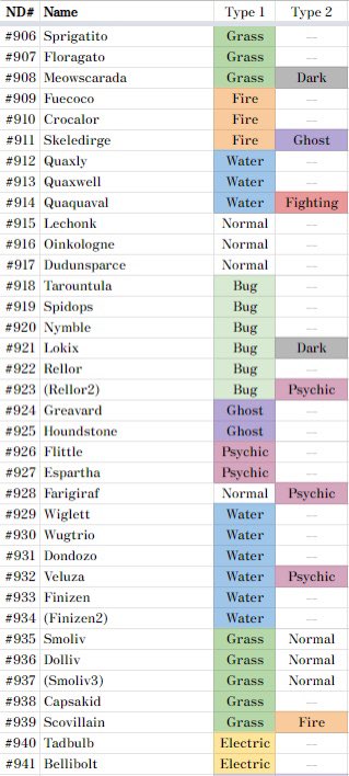 Dondozo Pokédex