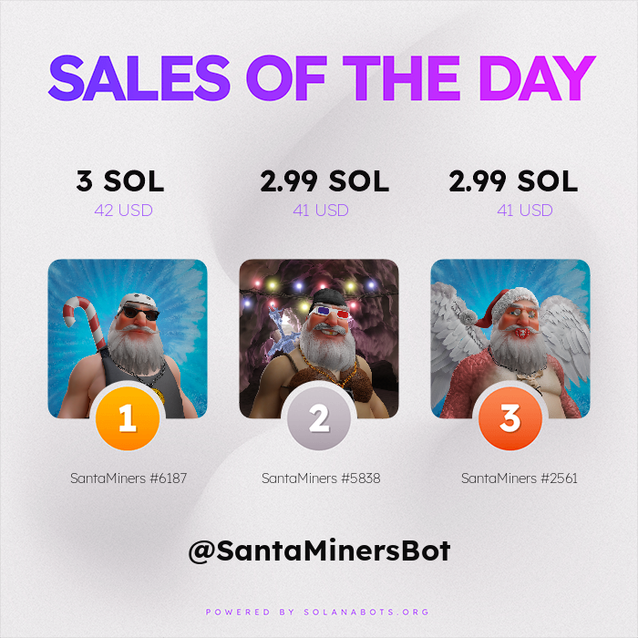 SantaMinersBot's tweet photo. 🔥🔥 HOTTEST SALES OF THE PAST 24 HOURS 🔥🔥

🥇 SantaMiners #6187 for 3 SOL ($42 USD)
🥈 SantaMiners #5838 for 2.99 SOL ($41 USD)
🥉 SantaMiners #2561 for 2.99 SOL ($41 USD)

Visit https://t.co/4LulC6zhda to get your own!

Powered by https://t.co/aAREywEQ6O https://t.co/C0oFixBIsd