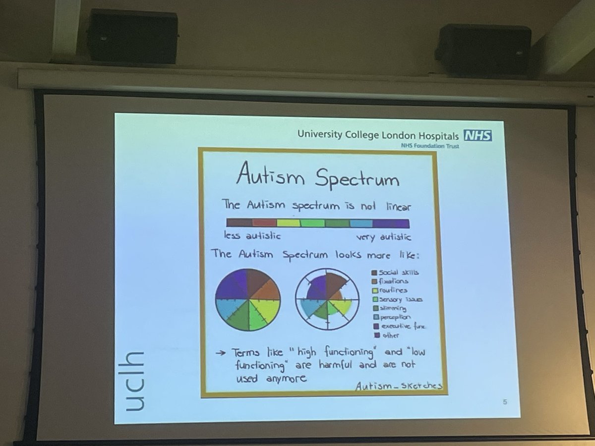 Patient’s who are autistic are unique and should be seen as individuals.  

Good ways to approach:

‘I understand that you are autistic or X, what are your needs and how can we help you?’ Important to notice boys and girls present differently. #learningdisabilities #RCPCHyouth22