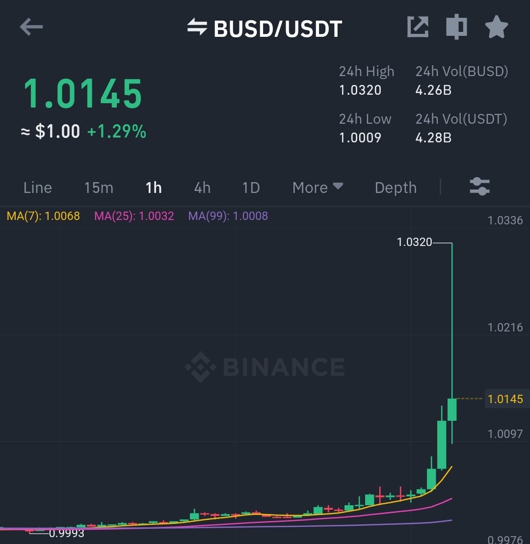 Mohsin Ali on Twitter: "#USDT is back to the Normal now $1 https://t.co