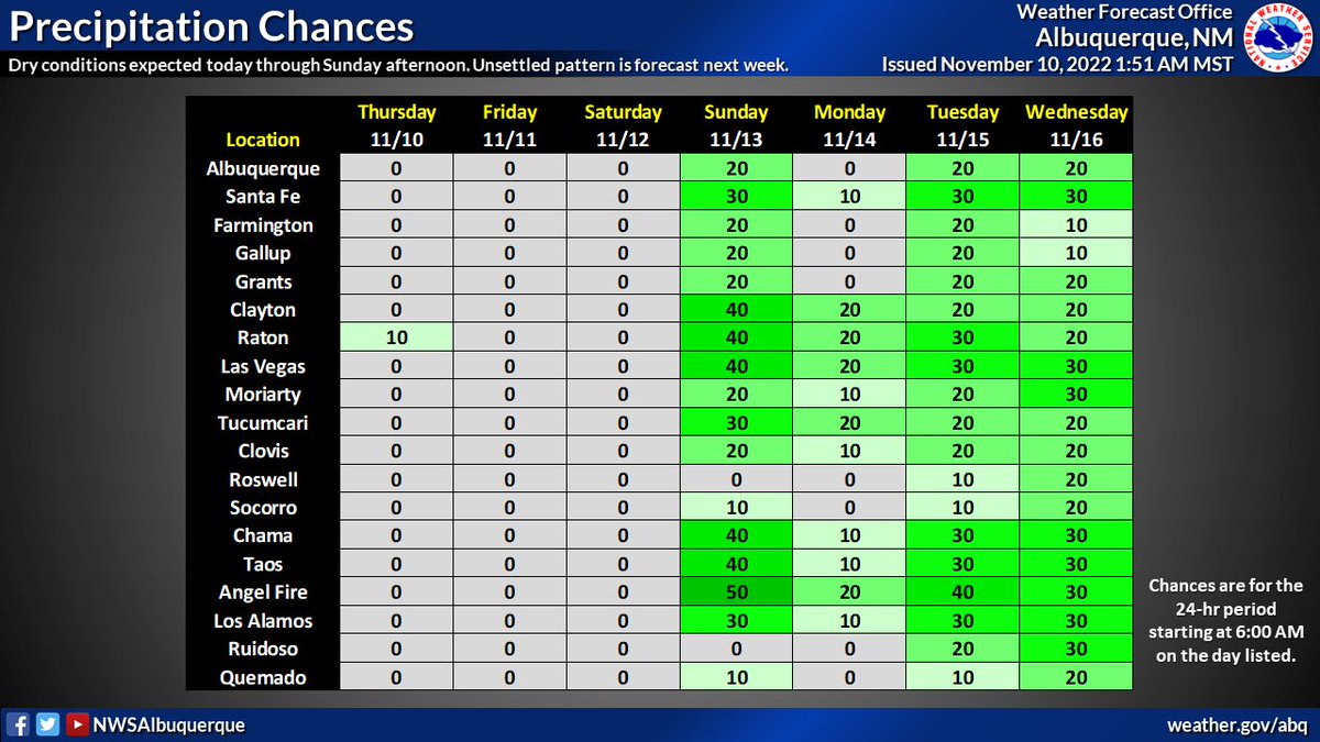 NWS Albuquerque tweet media
