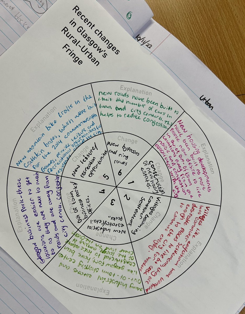 MrSimpsonGeo's tweet photo. #N5geographers looking at changes on the rural-urban fringe of Glasgow #Urban
Some excellent, neat and well organised work! #geographyteacher https://t.co/zbeb9Kg0NL