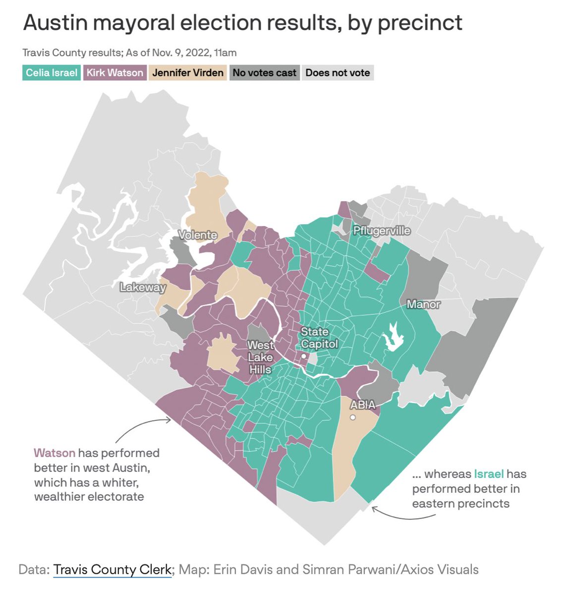 evanasmith's tweet photo. austin is so austin
(h/t @axios for the good data viz)
#txlege #tx2022 https://t.co/22alagQO6o