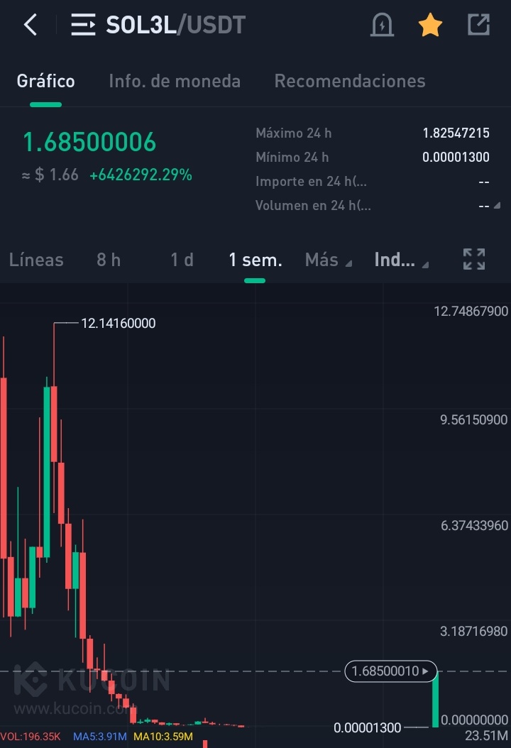 Trading16436408's tweet photo. @Bitcoin The next etf to be mined will be the axs long etf #AxieInfinity https://t.co/P0NW1hJp4Q