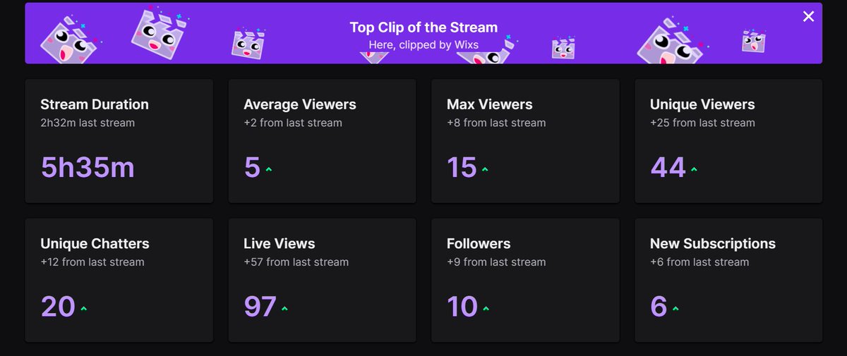 Avery_x3's tweet photo. W Stream today Thanks to @BenjiVZH for grinding with me 
Huge Shoutout to @dashrfps for the gifted subs and just being an amazing person!❤️ (please follow her)

Thanks to everyone checking by <3 https://t.co/F8ANUP3FTC
