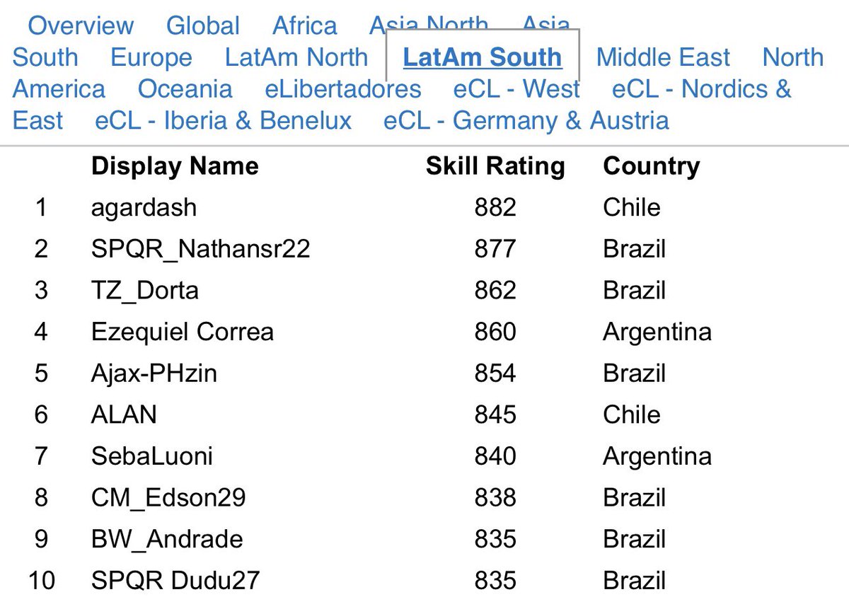 FGS 1 ✅

ELIBERTADORES ✅

Muy injusto para gente que jugo todos sus partidos como corresponde y quedaron afuera pero bueeeee