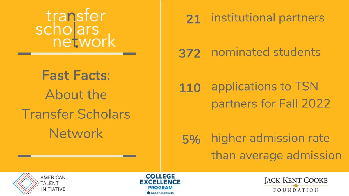 To help high-achieving community college students secure access to top four-year institutions, <a href="/ATI_Talent/">American Talent Initiative</a> launched the #TransferScholarsNetwork. Learn more about the new initiative: bloombg.org/3UHvzOX