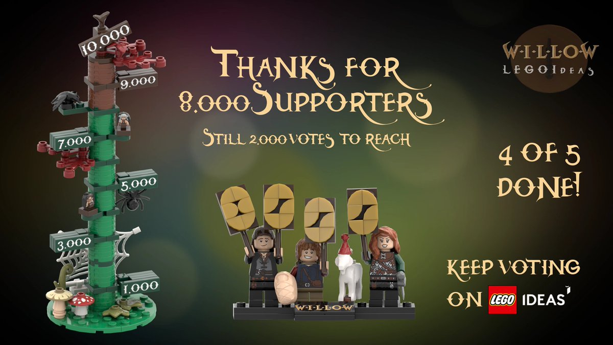 8000! You're great &amp; we're ready for the endgame 💪

Keep voting #LEGOIdeas: ideas.lego.com/s/p:2083518f81…

#Willow is coming 🧙‍♂️

#lego #legos #moc #afol #afob #tfol #legophotography #legocastle #brick #klemmbausteine #disneyplus #lucasfilm #lotr #legostarwars #legocity #legoninjago