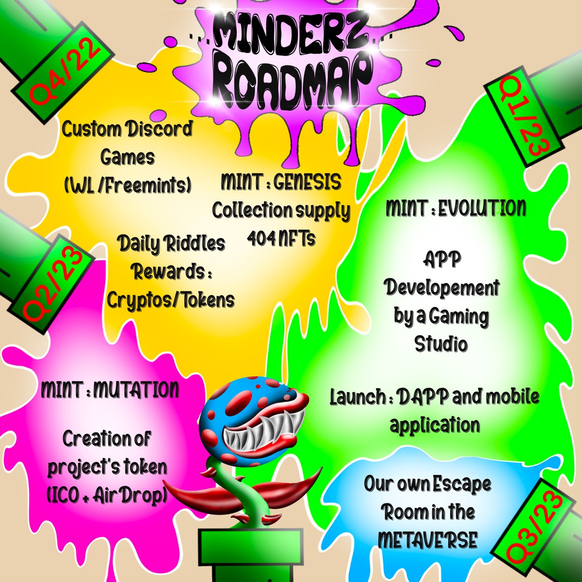 MetaMindGames's tweet image. Hello ! 🌞
Work is ahead &amp;amp; nothing will stop us🦾
Presenting what we work on with our #roadmap 🛣️
👀

#NFTs  #MindGames #EthereumNFTs #ETH #ThinkToEarn #Blockchaingaming #web3