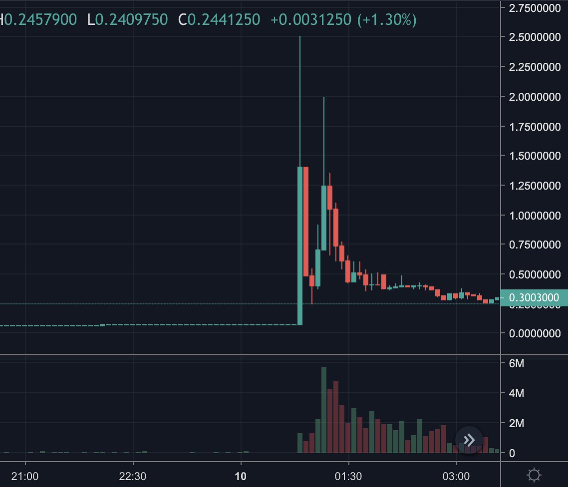 ki_young_ju's tweet image. Isn't it illegal?

1/ FTX allows withdrawals only for TRX &amp;amp; TRC20.

2/ Users exchange assets to TRX to request withdrawals.

3/ TRX price goes up like 50x in FTX.

4/ Justin deposits TRX into FTX and sells them.

5/ FTX users sell TRX in other exchanges with a significant loss.