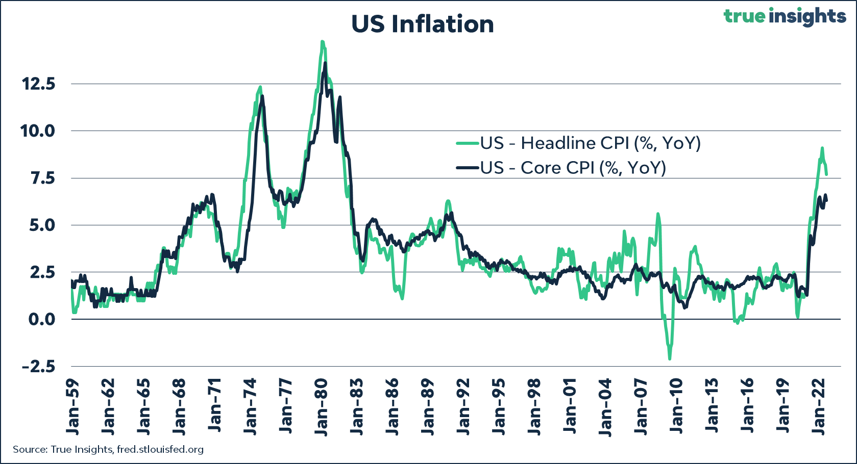 A steady economic growth: What JP Morgan's forecast for lower US CPI data might indicate
