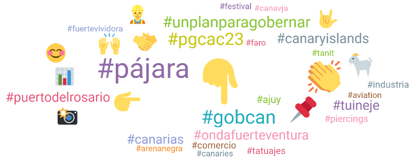 MMIFuerteventur's tweet photo. Hashtags y emojis más mencionados en #RedesSociales referidos a eventos, instituciones, cargos públicos, partidos políticos o municipios de #Fuerteventura de los últimos 7 días https://t.co/ergN3aEAYx