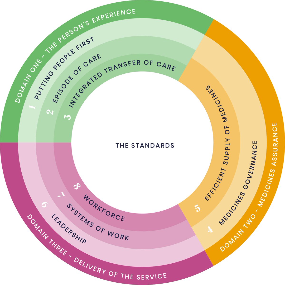 Sarah Crawshaw (@svcrawshaw) on Twitter photo Pleased to announce the launch of revised <a href="/rpharms/">Royal Pharmaceutical Society</a> Professional Standards for Hospital Pharmacy Services today!
Updated descriptors/supporting statements to describe what quality pharmacy services look like. Plus a new assessment tool too.
Check it out: bit.ly/3EgqrMc Pleased to announce the launch of revised <a href="/rpharms/">Royal Pharmaceutical Society</a> Professional Standards for Hospital Pharmacy Services today!
Updated descriptors/supporting statements to describe what quality pharmacy services look like. Plus a new assessment tool too.
Check it out: bit.ly/3EgqrMc