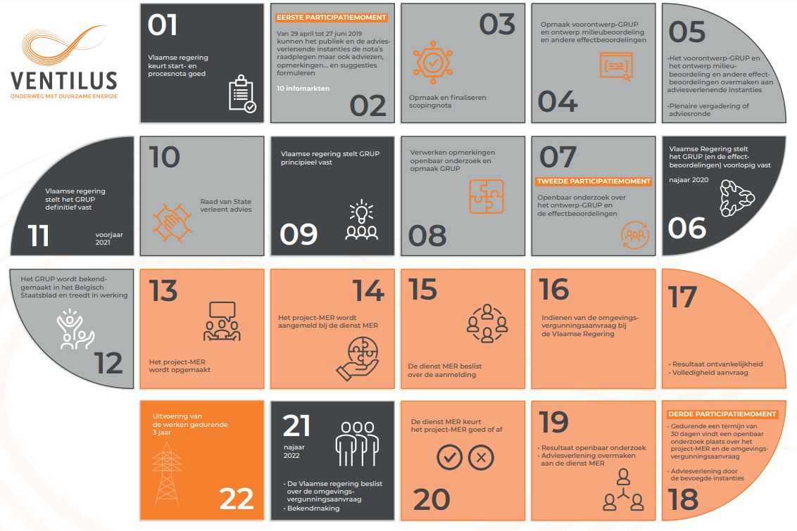 Fdevussr's tweet image. Hoever staan we nu op het ganzenbord? #Ventilus