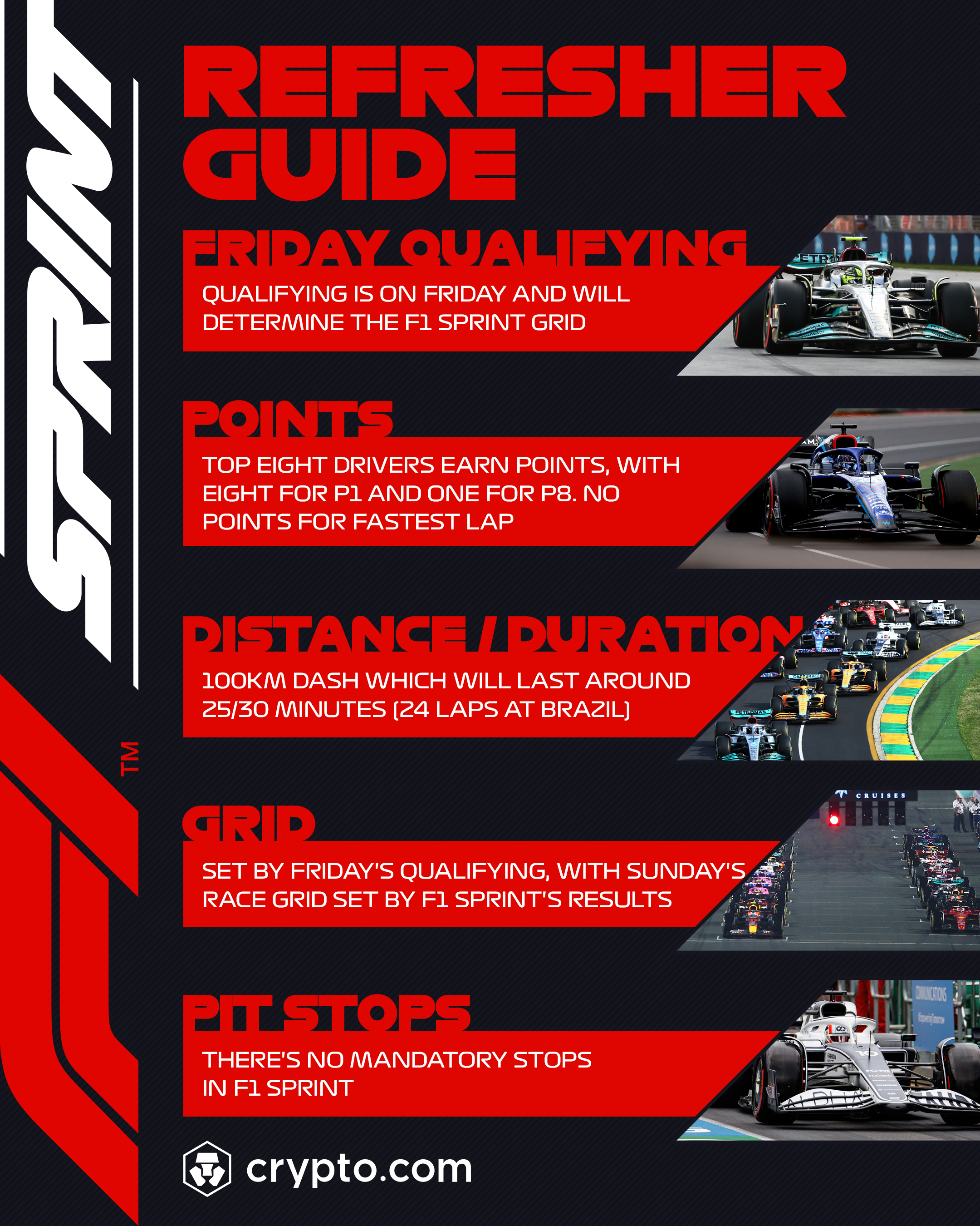 Formula 1, Brazil the Guide