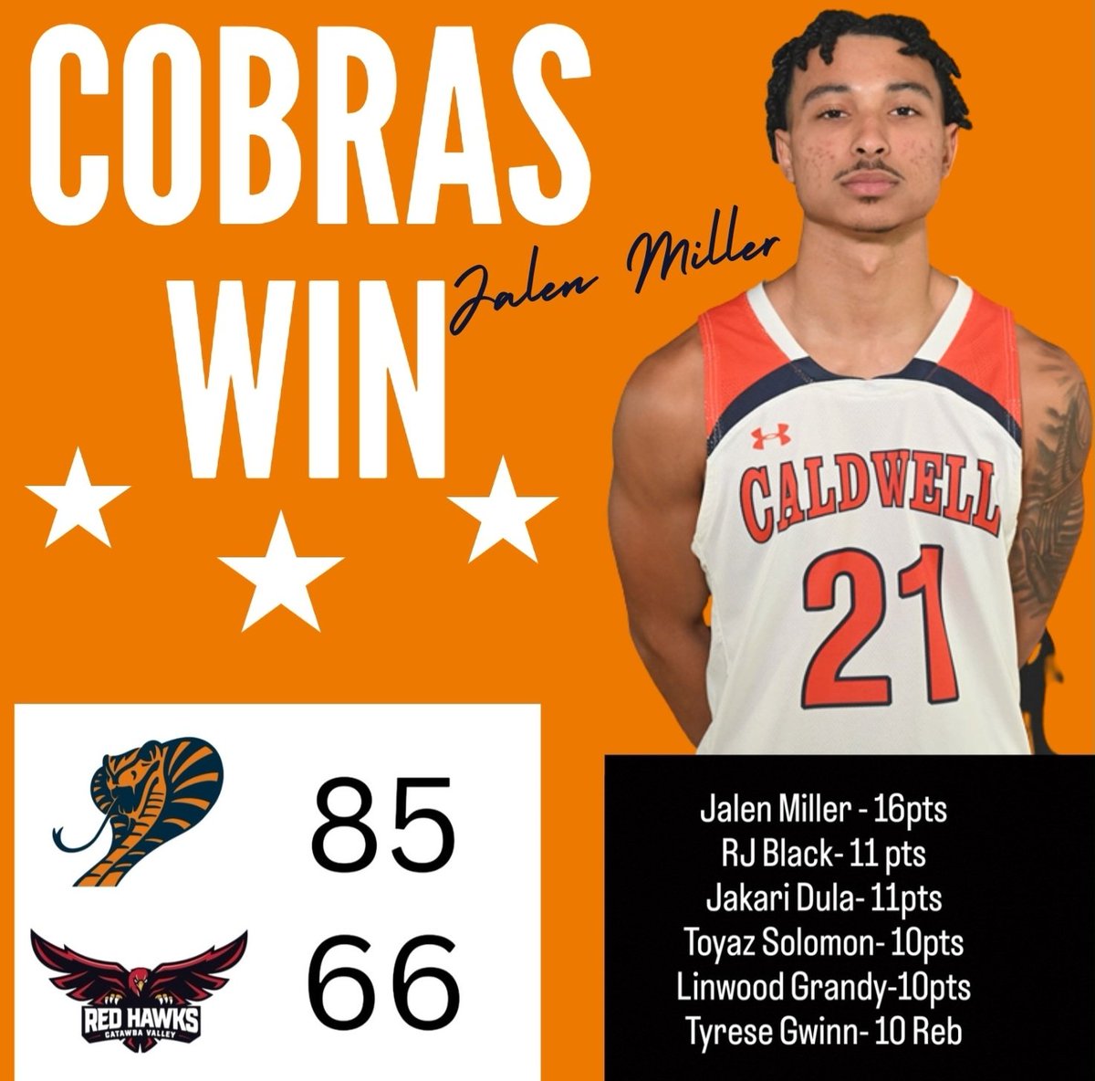 Caldwell_MBB's tweet photo. Final |
@caldwell_mbb  defeat @cvccredhawks 85-66 in their home opener.

We would like to thank our Students and Community for all there support

Cobras will travel to @centralcarolinacc on Friday, Nov 11th https://t.co/eYt1mkfy15